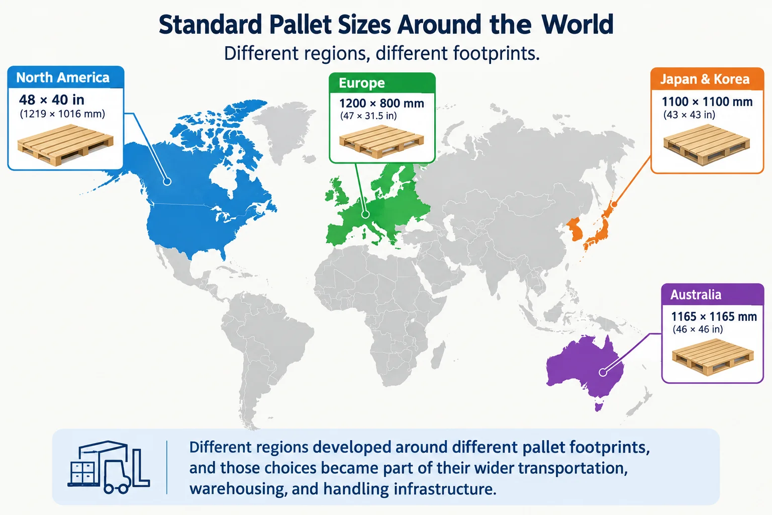 Simple world map showing which standard pallet size dominates in North America, Europe, Japan and Korea, and Australia